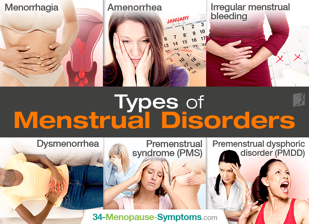 Types-of-menstrual-disorders