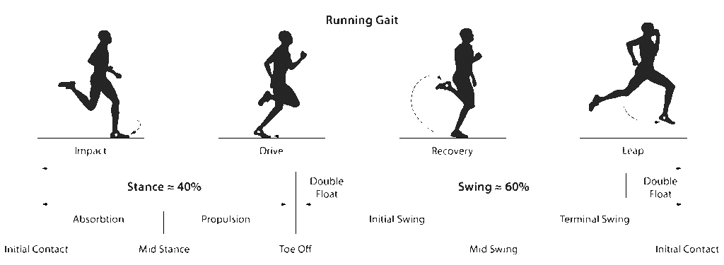 越野跑的下坡技術分析 Garmin Blog
