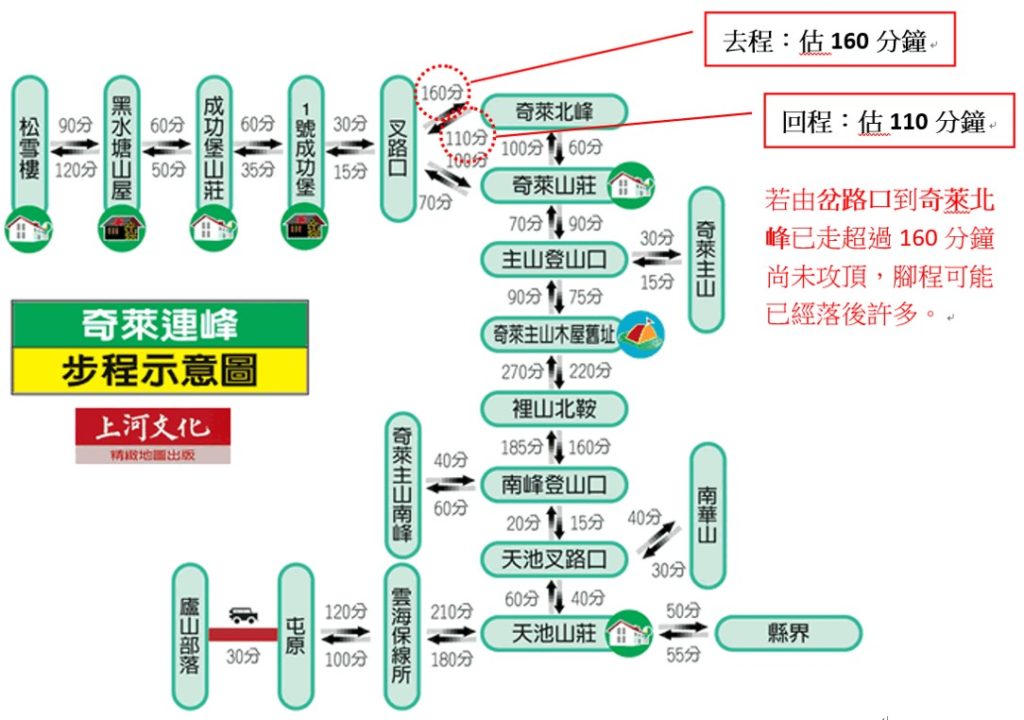 想登山 先從選擇路線開始 下 Garmin Blog