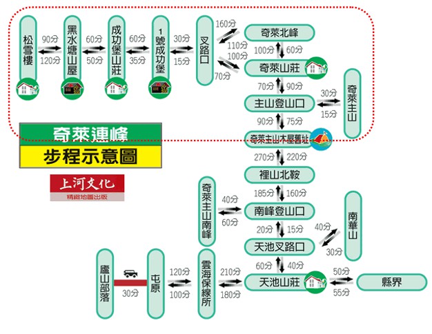 第一次上山 行程規畫該準備哪些 Garmin Blog