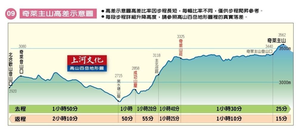 第一次上山 行程規畫該準備哪些 Garmin Blog