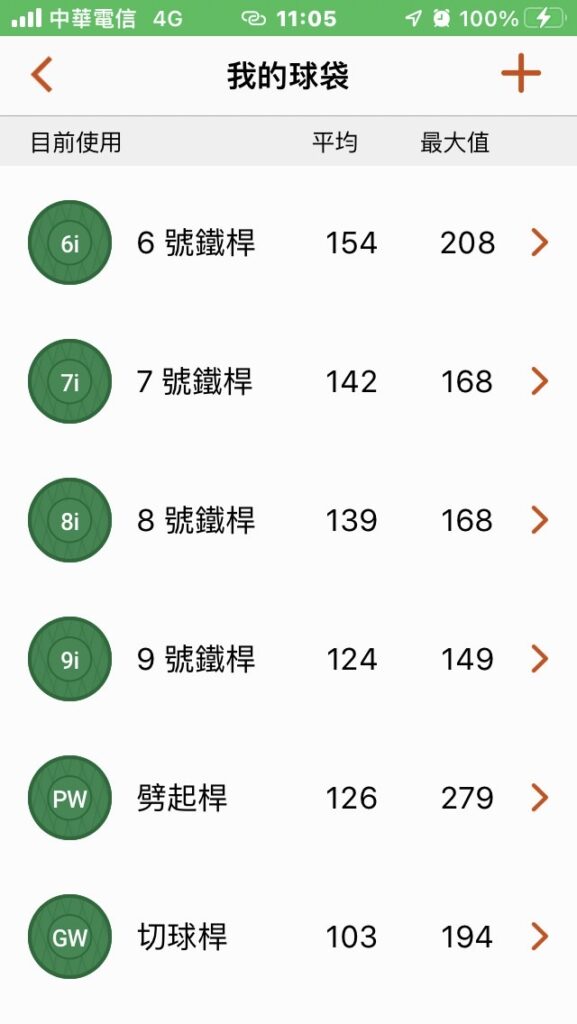 在「我的球袋」裡，你能夠清楚得知你每號球桿的「真正」平均碼數。