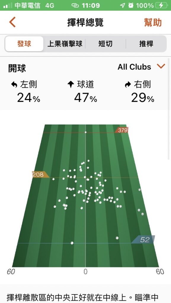 在「揮桿總覽」的「檢視詳細資訊」頁面裡，你能清楚地看到每一記開球的落點圖示。