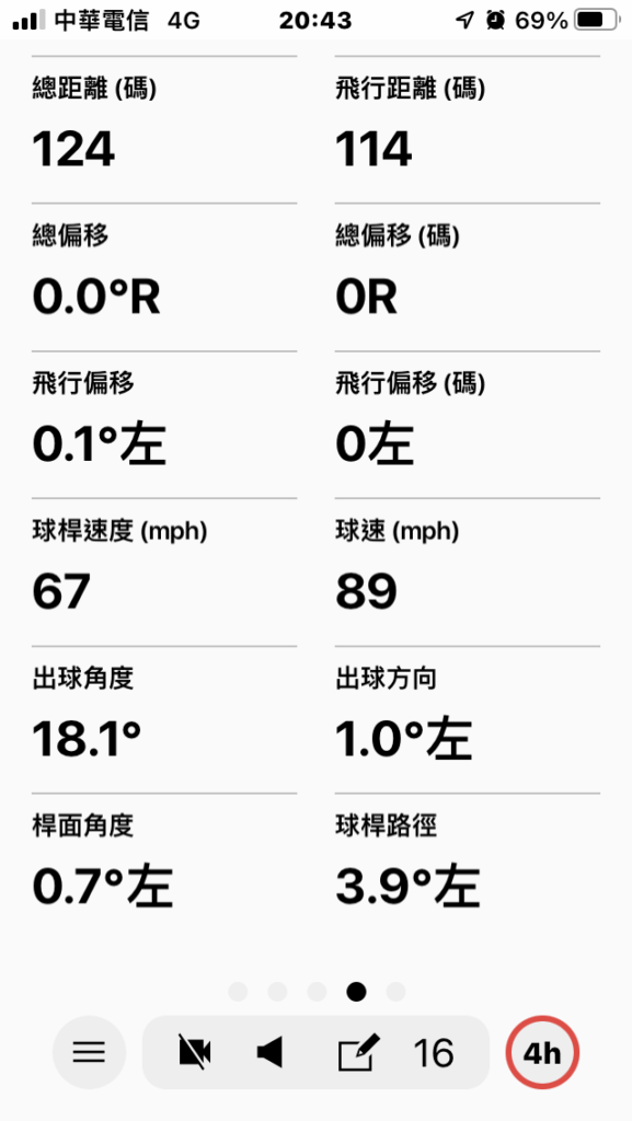 Approach R10 -20項擊球數據1