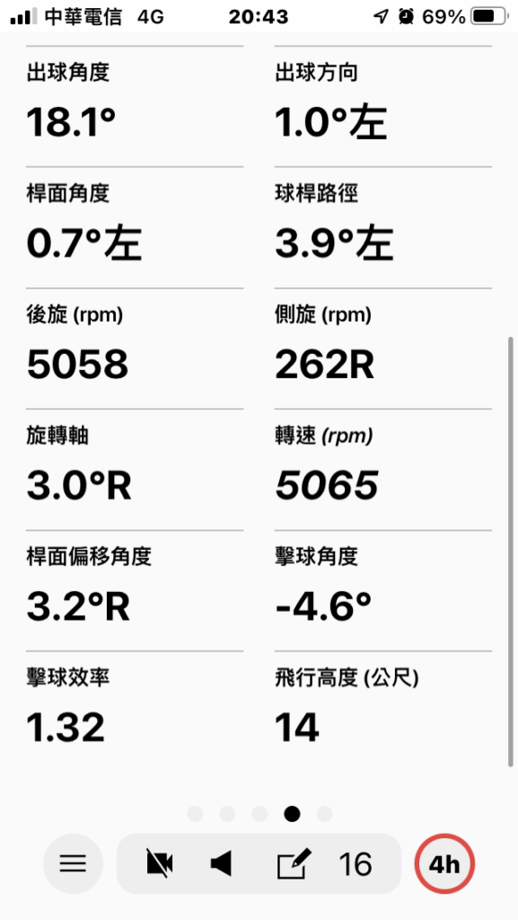 Approach R10 -20項擊球數據