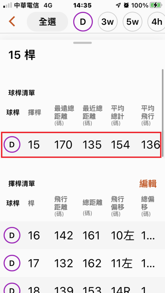 Approach R10 -平均擊球距離