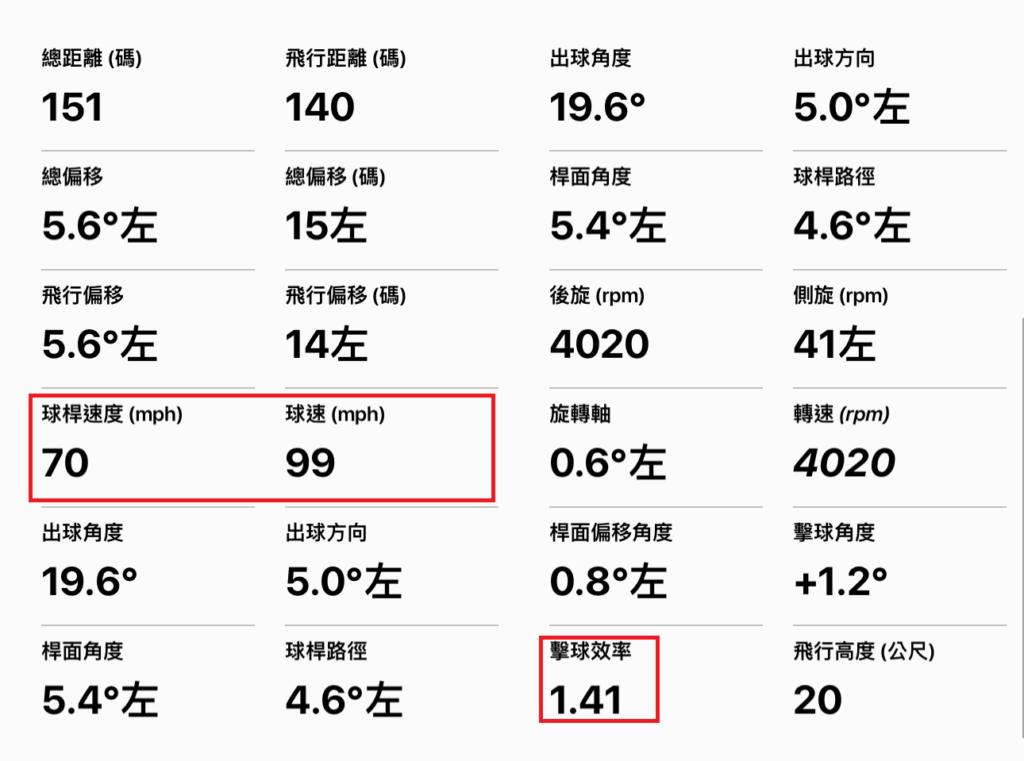 Approach R10 擊球效率