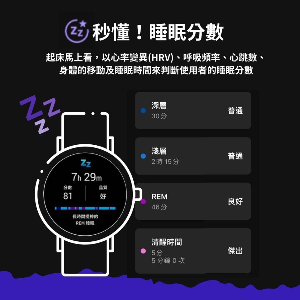 Garmin 智慧手錶睡眠分數