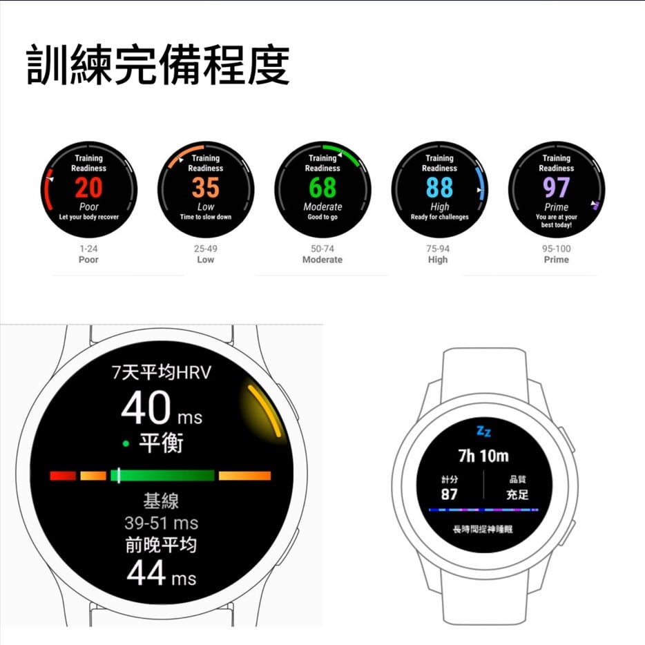 訓練完備程度說明