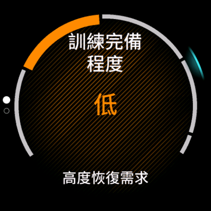 訓練完備程度