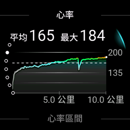 跑錶心率數值