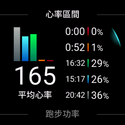 心率區間
