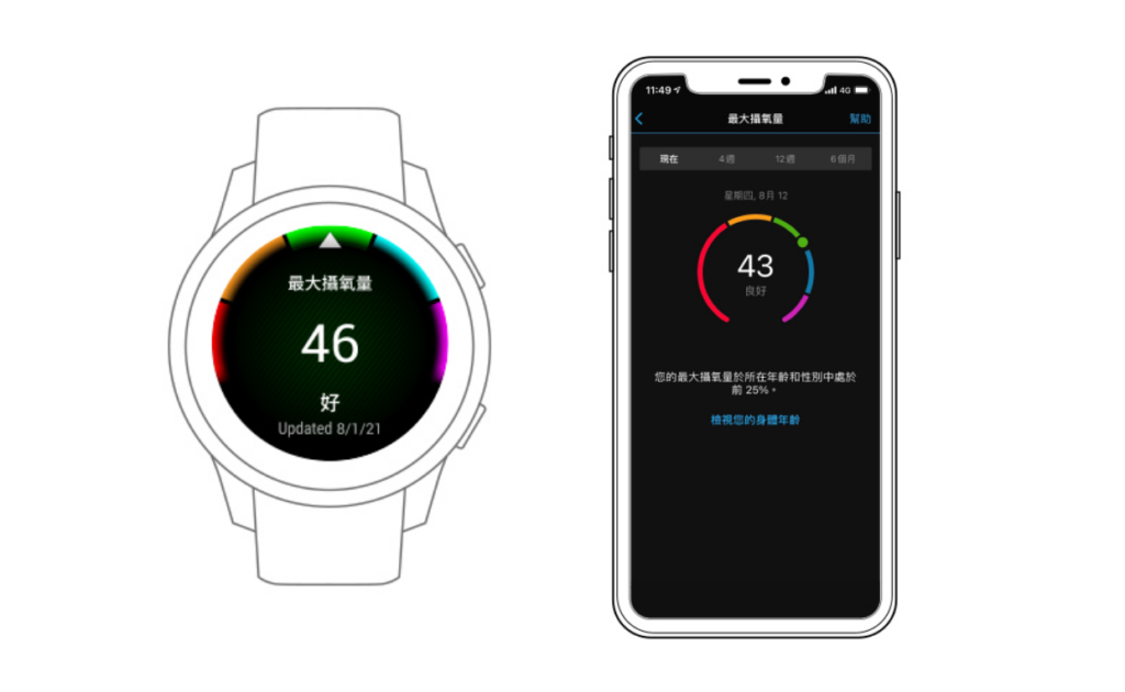 garmin-vo2-max
