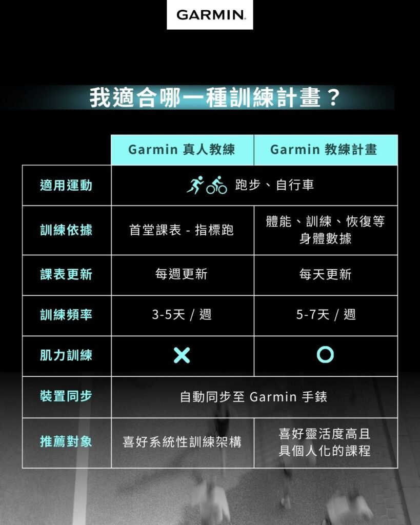 Garmin教練計畫比較表