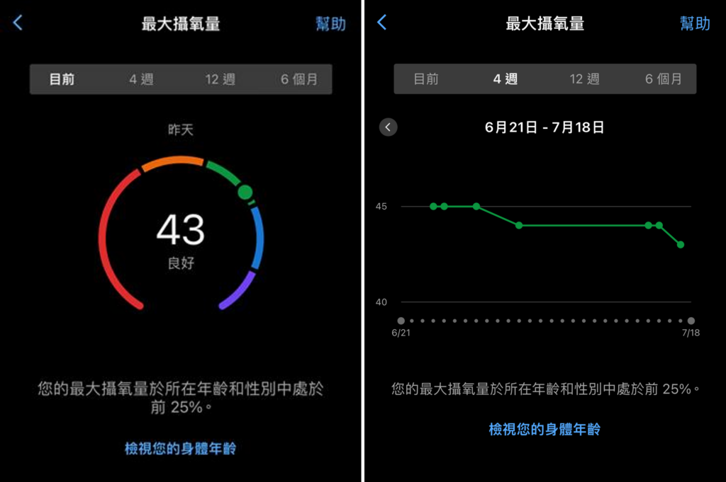 garmin connect 最大攝氧量 VO2 max 趨勢圖