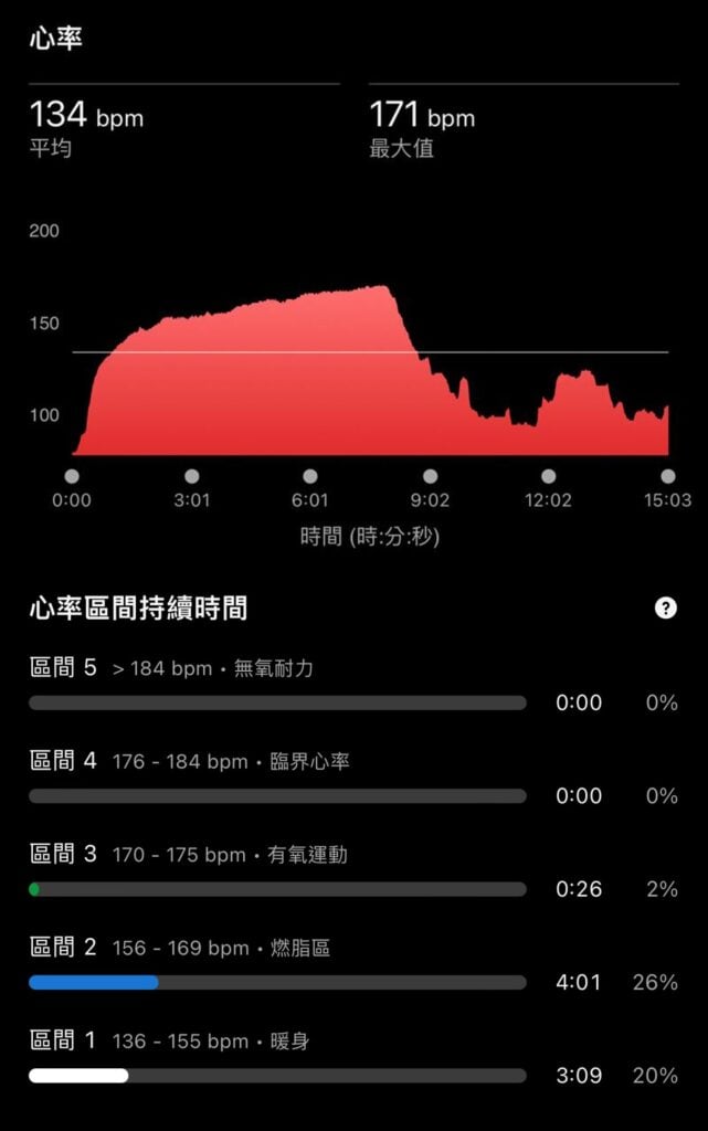 活動後心率區間 - Garmin Connect