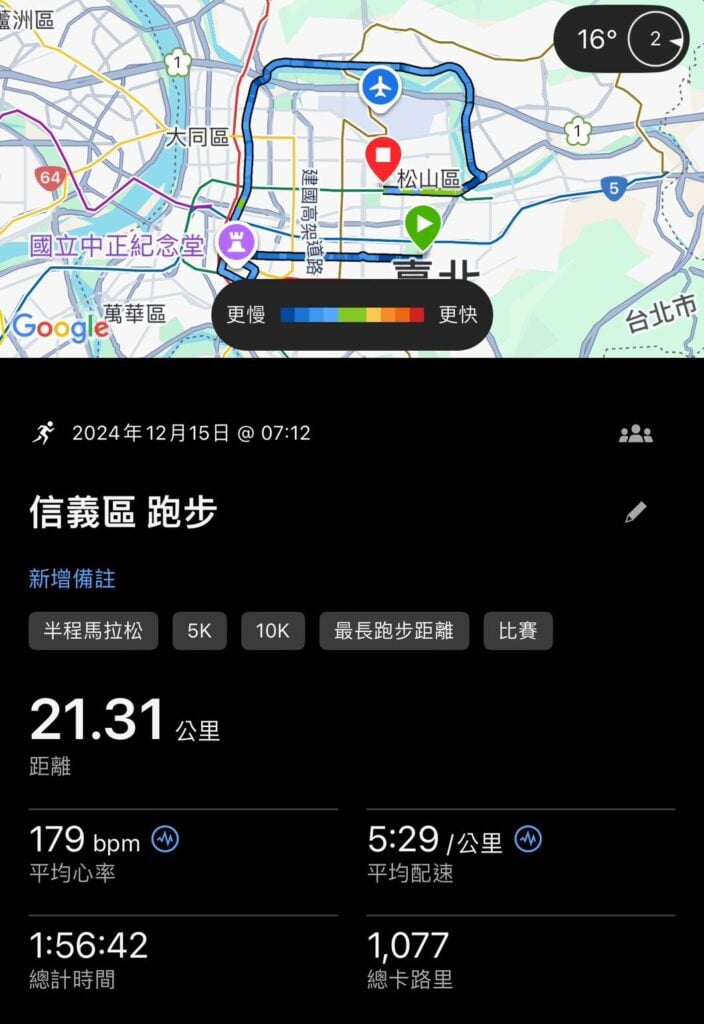 Garmin Connect 數據紀錄,初半馬破二。