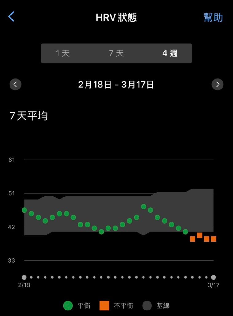 Garmin Connect App查看HRV狀態