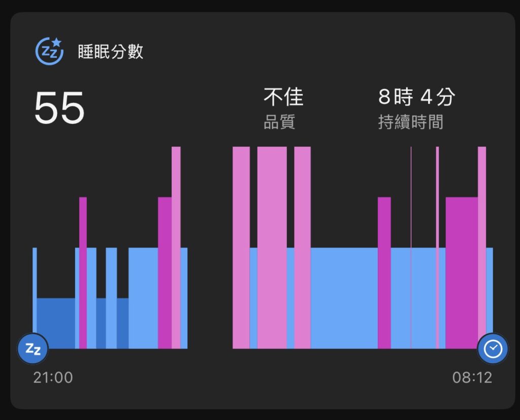 在Garmin Connect App 中查看的睡眠分數