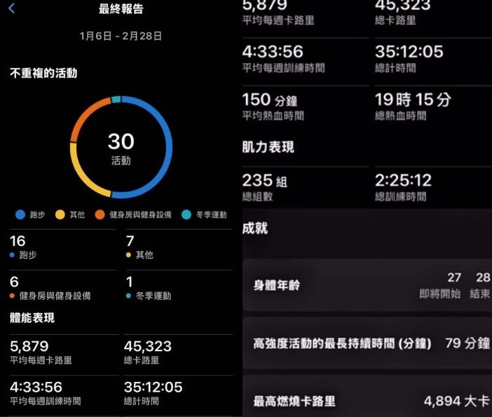Garmin Coach 體能教練於計畫結束後會提供最終報告