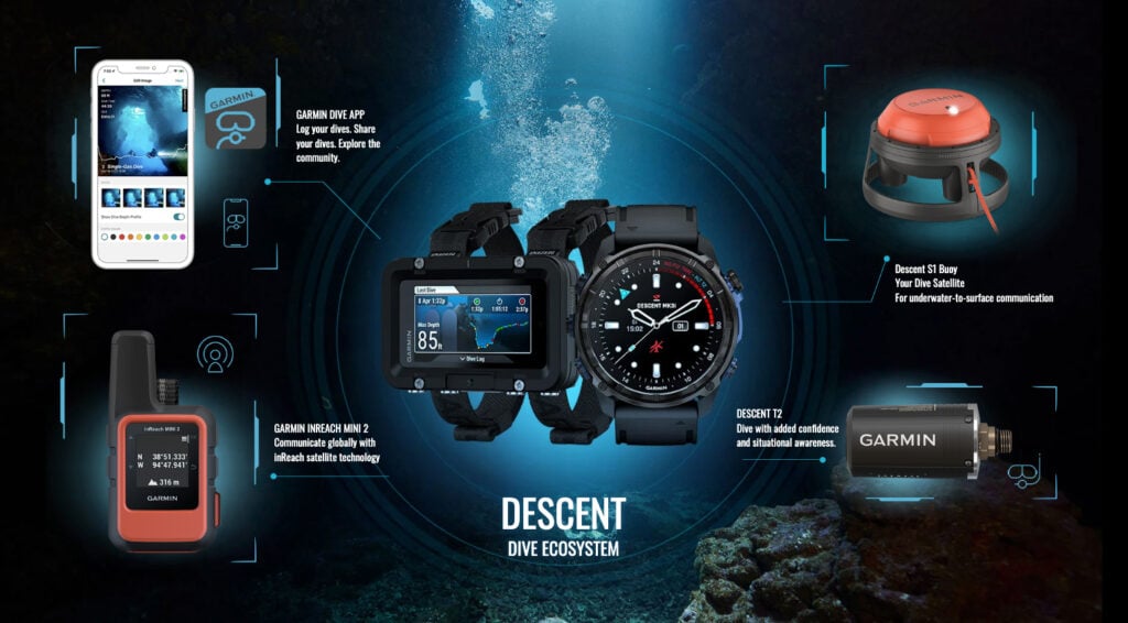 Garmin Descent 潛水產品家族